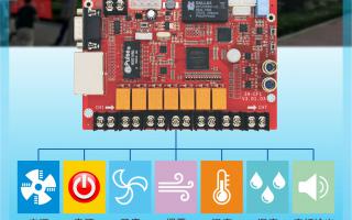ZH-CF1多功能卡，大屏好助手！